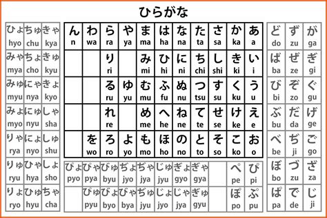 Conheça o hiragana e katakana e saiba como os japoneses escrevem através de um silabario. 7-8 hiragana alphabet | sopexample | Japanisch lernen ...