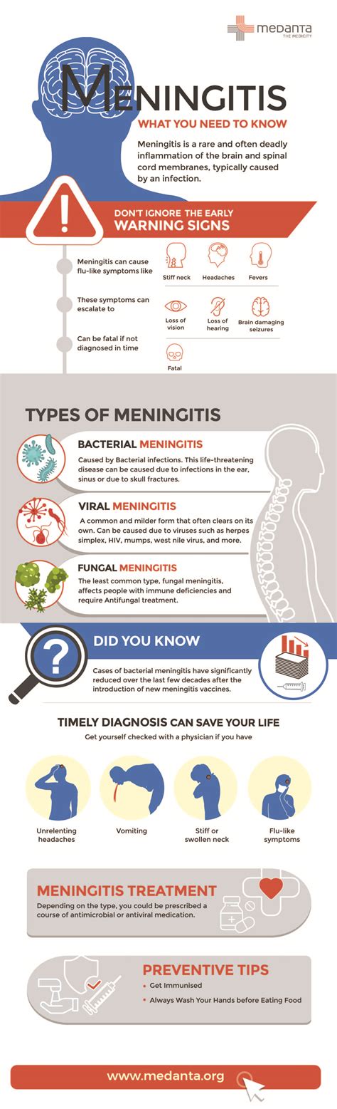 Medanta Meningitis Symptoms And Causes