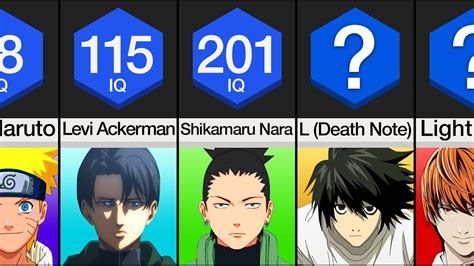Anime Characters Ranked By Iq Youtube