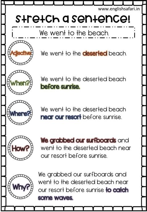 Stretch A Sentence Anchor Chart And Worksheets Pack For First Second