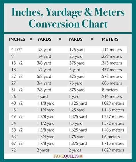 Yards To Inches Printable Conversion Chart For Length