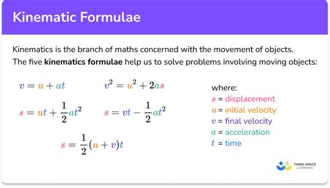 Kinematics Formula GCSE Maths Steps Examples Worksheet