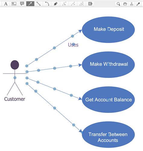 Creating A Bank Atm Use Case Diagram Conceptdraw Helpdesk