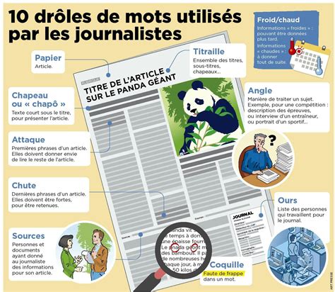 Épinglé Par Naerris Sur Français Enseignement Du Français Journal
