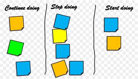 Scrum Sprint Retrospective Agile Software Development