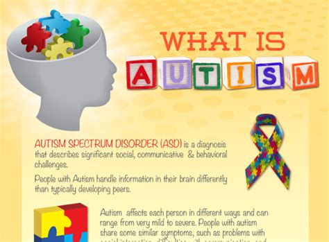 Autism spectrum disorder (asd) is a developmental disorder that is marked by two unusual kinds of behaviors: Nutritional Needs of Autism Spectrum Disorder Examined ...