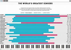 Vocal Ranges Of The World S Greatest Singers Axl Rose Top Singer