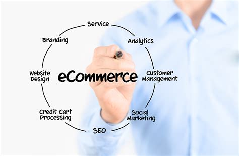 Choosing The Right E Commerce Platform For Your Business Anthropology
