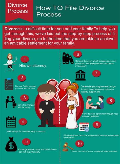 How Fast Can You File For Divorce How To File For Divorce Online