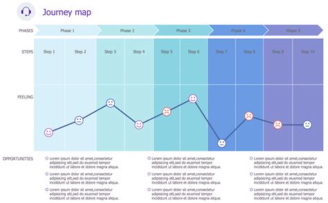Journey Map Customer Journey Mapping Journey Mapping Map