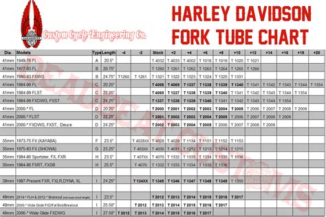 Fork Oil Viscosity Chart Motorcycle Jessense