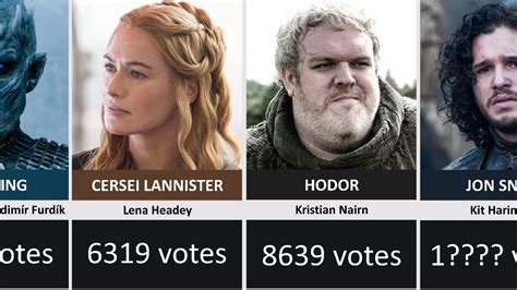 Top Fan Favorite Game Of Thrones Characters Ranked According To Votes