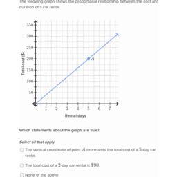 Interpreting graphs of proportional relationships | Khan Academy Wiki | FANDOM powered by Wikia
