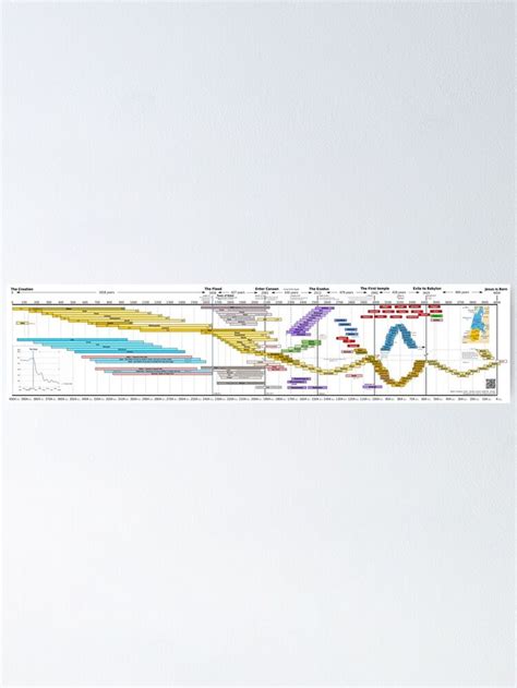 An Image Of A Colorful Line Chart Poster