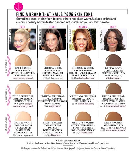 Skin tone refers to what color is on the surface of your. The Great Skin Tone Challenge: How to Find Your Exact ...