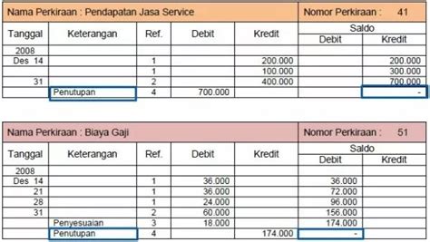 Contoh Neraca Saldo Setelah Penutupan Perusahaan Jasa