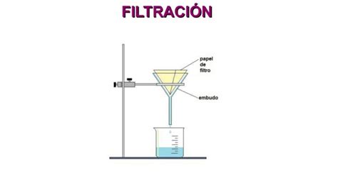 Ejemplos De Filtracion