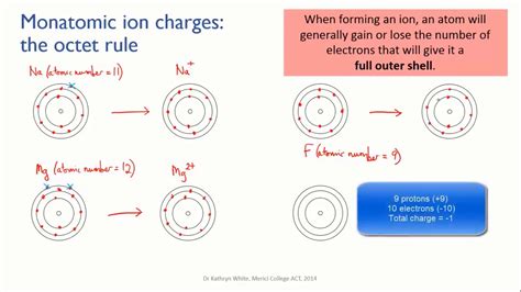 Monatomic Ions Matter Meristem Youtube