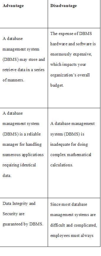 Advantages And Disadvantages Of Database Management System Dbms