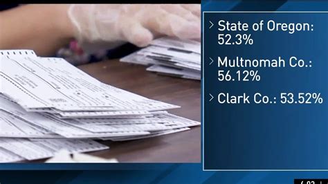 52 Of Oregon Voters Have Turned In Ballots Katu
