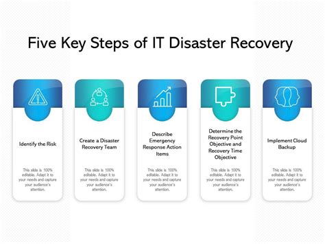 Five Key Steps Of It Disaster Recovery Powerpoint Slides Diagrams