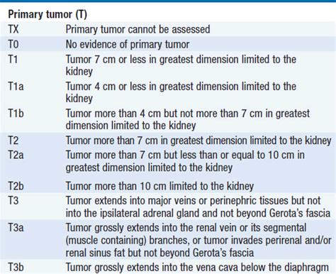 Renal Cell Carcinoma Oncohema Key