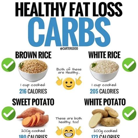 How to count carbs when you use insulin. Calories in Unhealthy Foods to Give Up For Lent | POPSUGAR ...