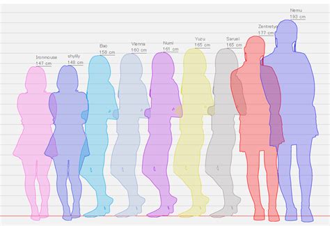 Adding To Height Comparison Chart Rshylily