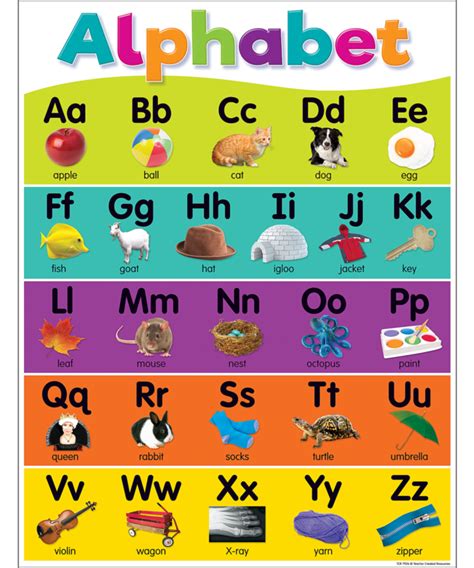 Colorful Alphabet Chart Inspiring Young Minds To Learn