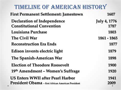 Timeline Of American History