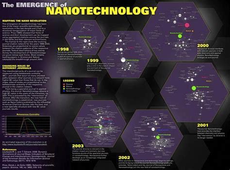 Nanotechnology Images Nanotechnology Nanotechnology Biomedical