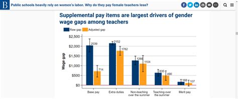 Gender Gap Chart Michael Machera Blog