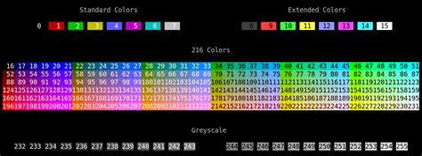 Print Console Colors Print All Ansi Console Colors