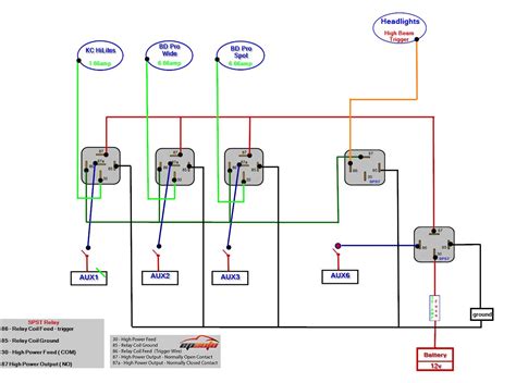 A wiring diagram is a streamlined standard photographic depiction of an electrical circuit. Need Help with wiring lights - SPST and SPDT relays - Ford ...