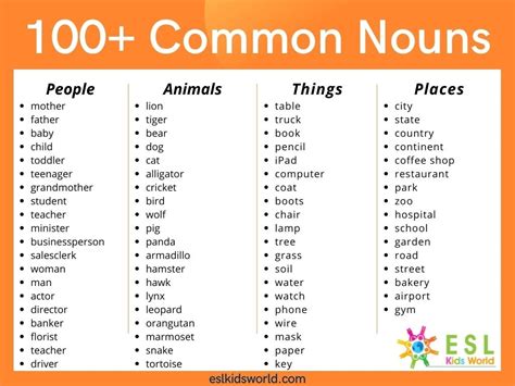 Common Nouns List What Is A Common Noun Esl Kids World