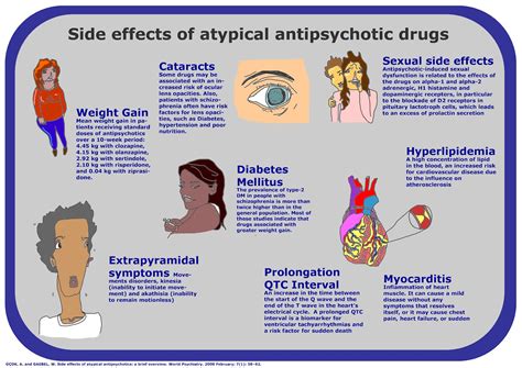 Episodes Self Negotiated Unit Side Effects Of Atypical Antipsychotic Drugs