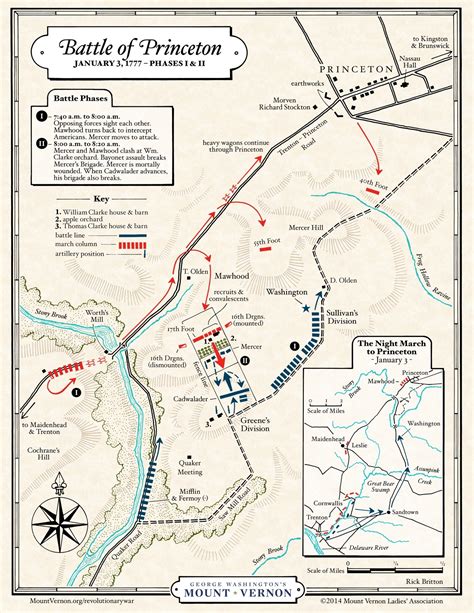 Map The Battle Of Princeton Phases I And Ii · George Washingtons Mount
