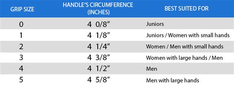 The chart below lists the different tennis racquet grip sizes that are offered in the united states and the corresponding european grip. How to choose a Tennis Racquet | Tennis Plaza Blog