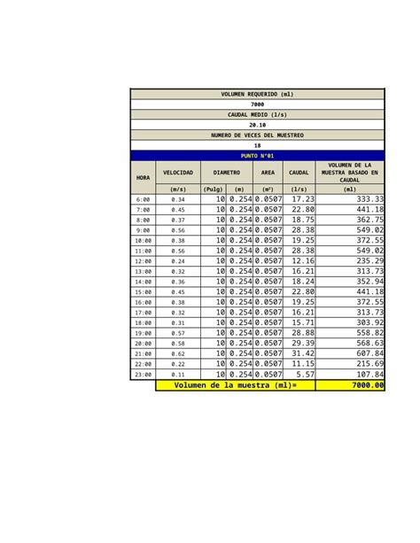 Xlsx Examen Parcial Diplomado Dokumen Tips