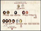 Richard III family tree | Richard III | Richard iii, Richard 111, King ...