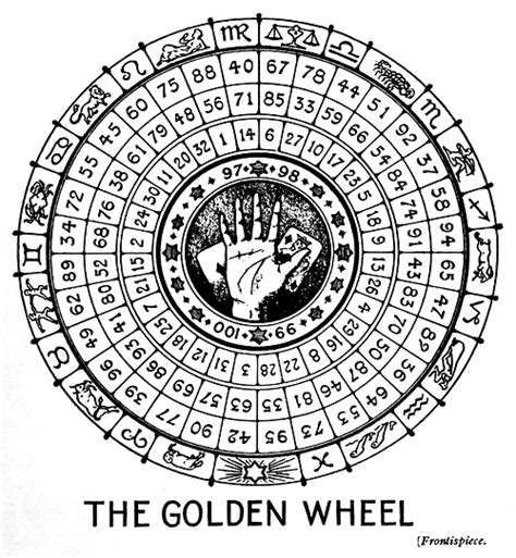 Abaculi The Golden Wheel 1909