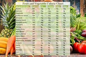 Calorie Chart For Indian Foods Kalorientabelle Indische Kochrezepte