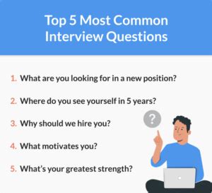 Most Common Interview Questions And Answers In