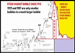 Stock Market History Chart Poster - Bank2home.com