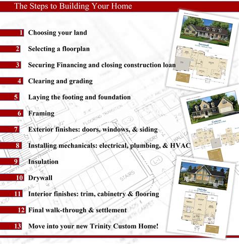 In this simple guide i break down everything you need to know about building a beautiful cob home. Our Custom Home Building Process - Trinity Custom Homes