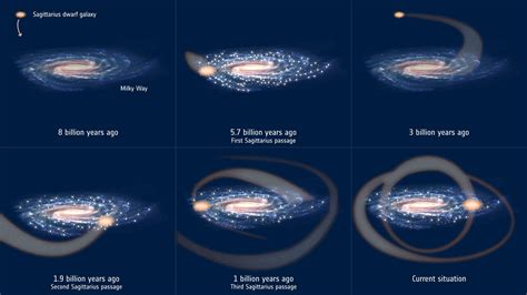 Collision Between Milky Way And Its Satellite May Have Triggered