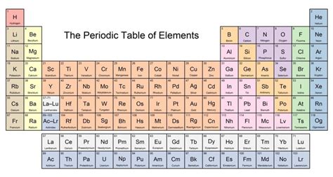 Printable Periodic Table With Names and Atomic Mass or Number ...