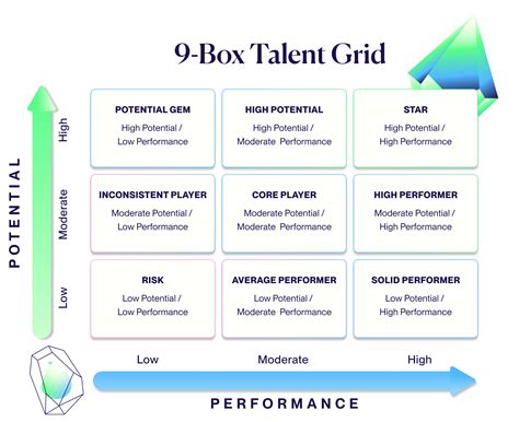 9 Box Grid For Talent Management A Guide For Skills Based Hrs