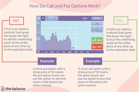 Call Options Vs Put Options The Difference
