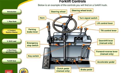Powered industrial trucks, commonly called forklifts or lift trucks, are used in many industries, primarily to move materials. Forklift CONTROLS LEVERS Diagram Sit down forklift ...